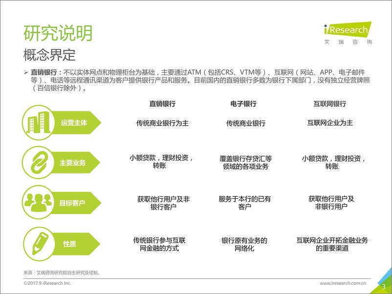 《2017年中国直销银行发展研究报告》 - 第3页预览图