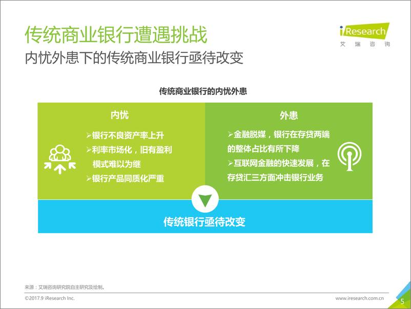 《2017年中国直销银行发展研究报告》 - 第5页预览图