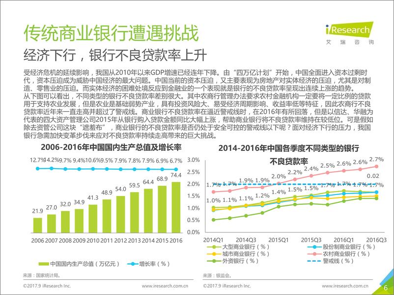 《2017年中国直销银行发展研究报告》 - 第6页预览图