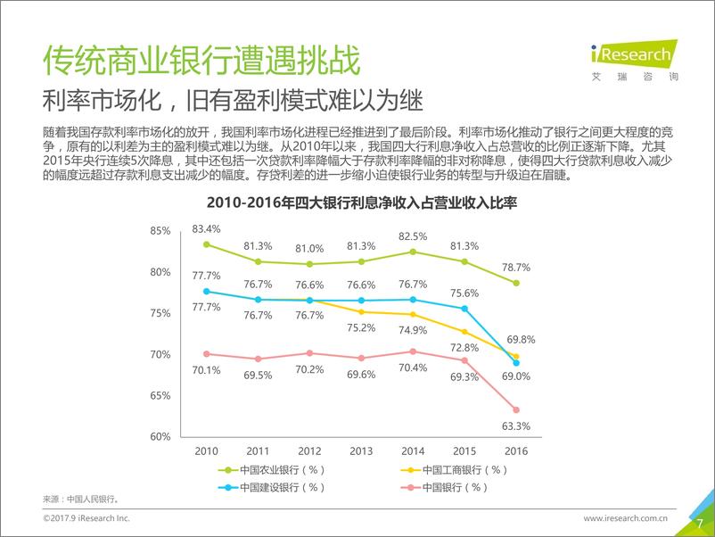 《2017年中国直销银行发展研究报告》 - 第7页预览图