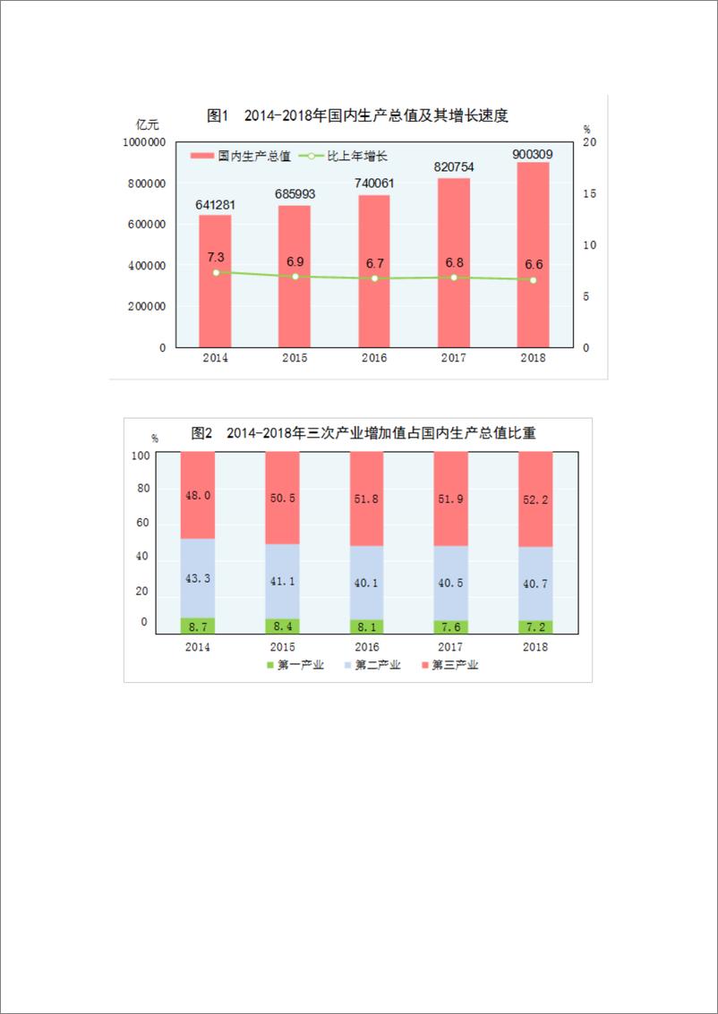 《统计局-2018年国民经济和社会发展统计公报-2019.2-35页》 - 第3页预览图