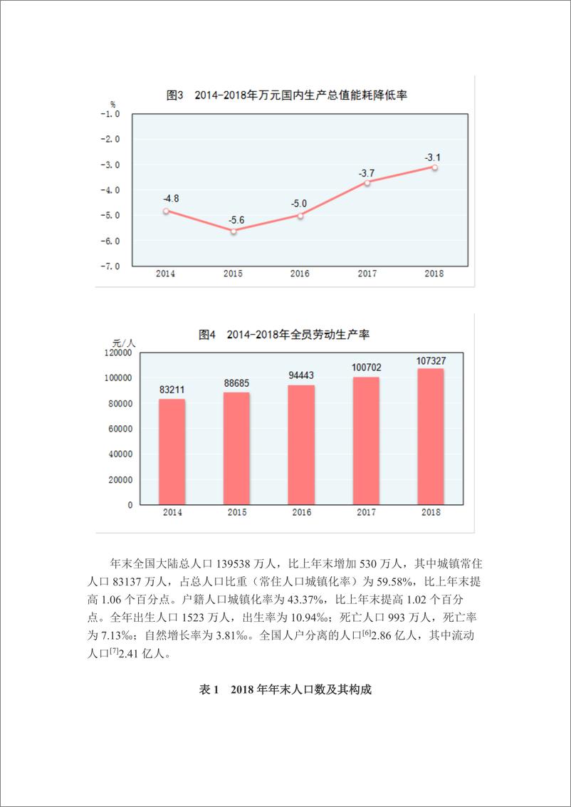 《统计局-2018年国民经济和社会发展统计公报-2019.2-35页》 - 第4页预览图