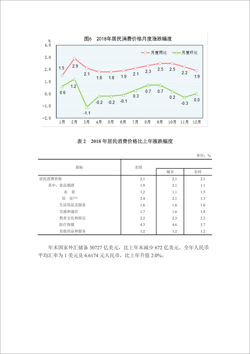 《统计局-2018年国民经济和社会发展统计公报-2019.2-35页》 - 第6页预览图