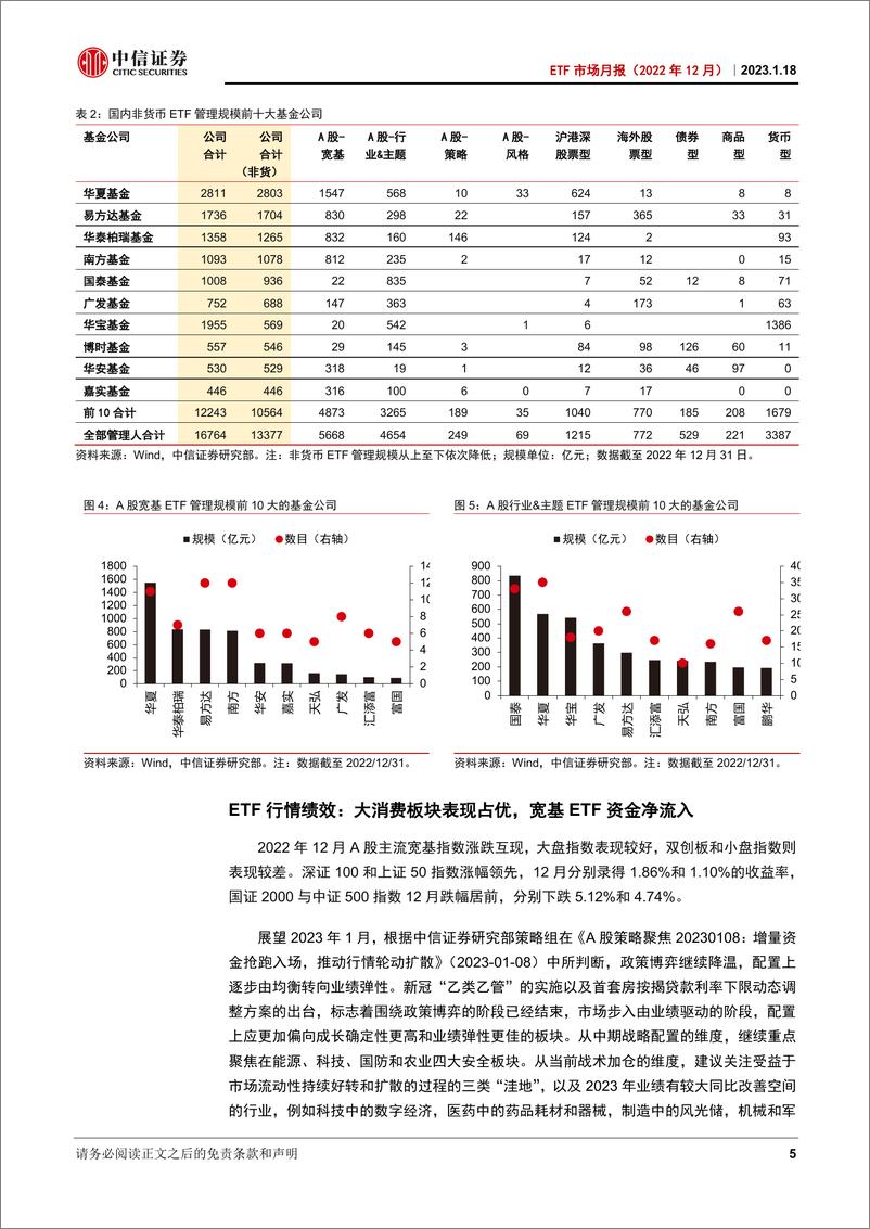 《ETF市场月报（2022年12月）：消费板块表现占优，北证50指数基金成立-20230118-中信证券-19页》 - 第6页预览图