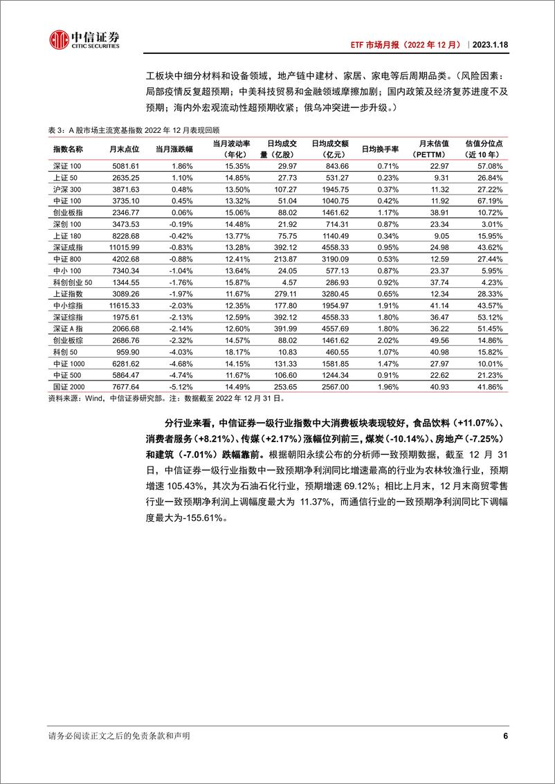 《ETF市场月报（2022年12月）：消费板块表现占优，北证50指数基金成立-20230118-中信证券-19页》 - 第7页预览图