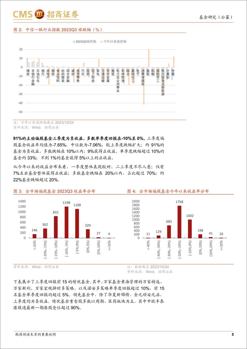 《主动偏股型基金2023年三季报点评：整体规模再度下降，港股、消费占比回升-20231025-招商证券-17页》 - 第6页预览图