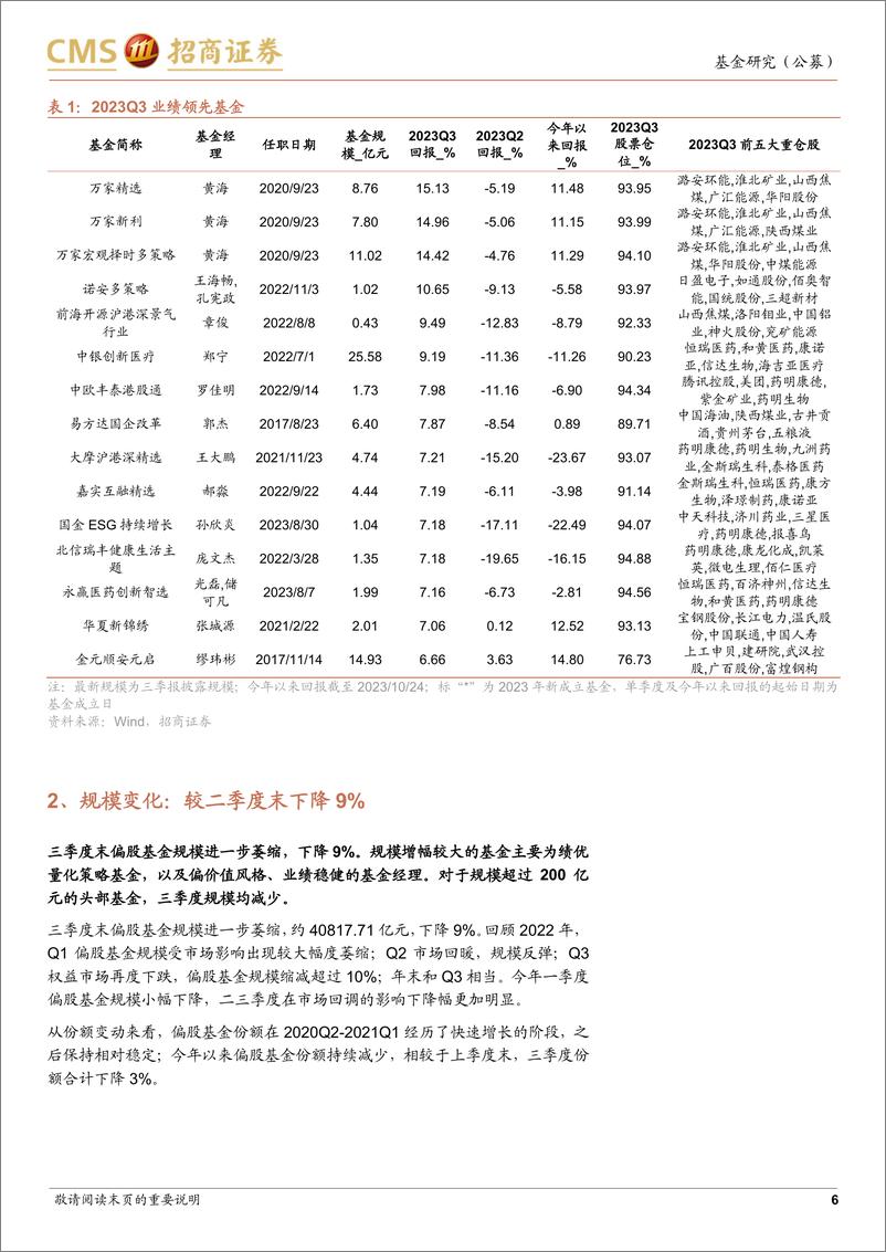 《主动偏股型基金2023年三季报点评：整体规模再度下降，港股、消费占比回升-20231025-招商证券-17页》 - 第7页预览图