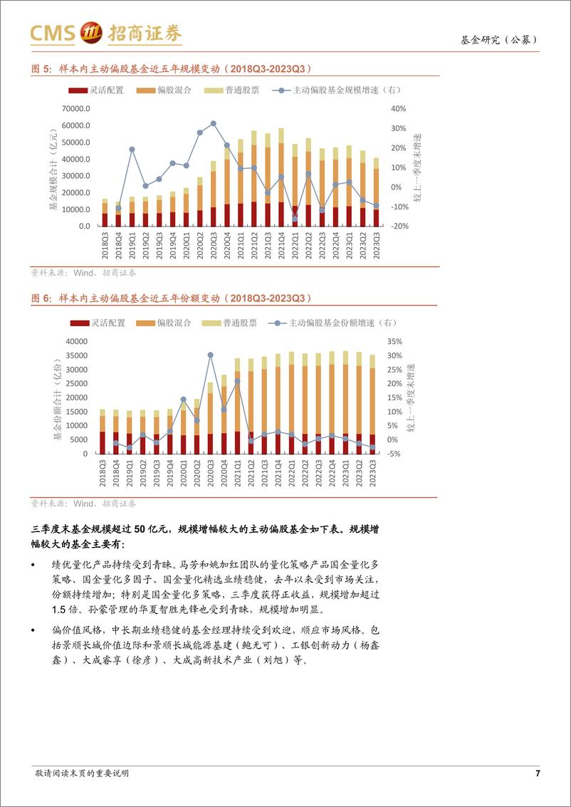 《主动偏股型基金2023年三季报点评：整体规模再度下降，港股、消费占比回升-20231025-招商证券-17页》 - 第8页预览图