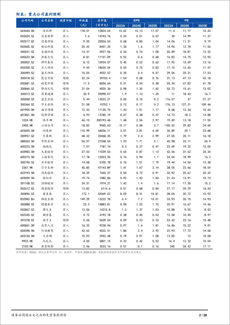 《2024年传媒及新消费行业半年度策略：消费渐进复苏，传媒内容技术双驱动-240703-国元证券-28页》 - 第2页预览图