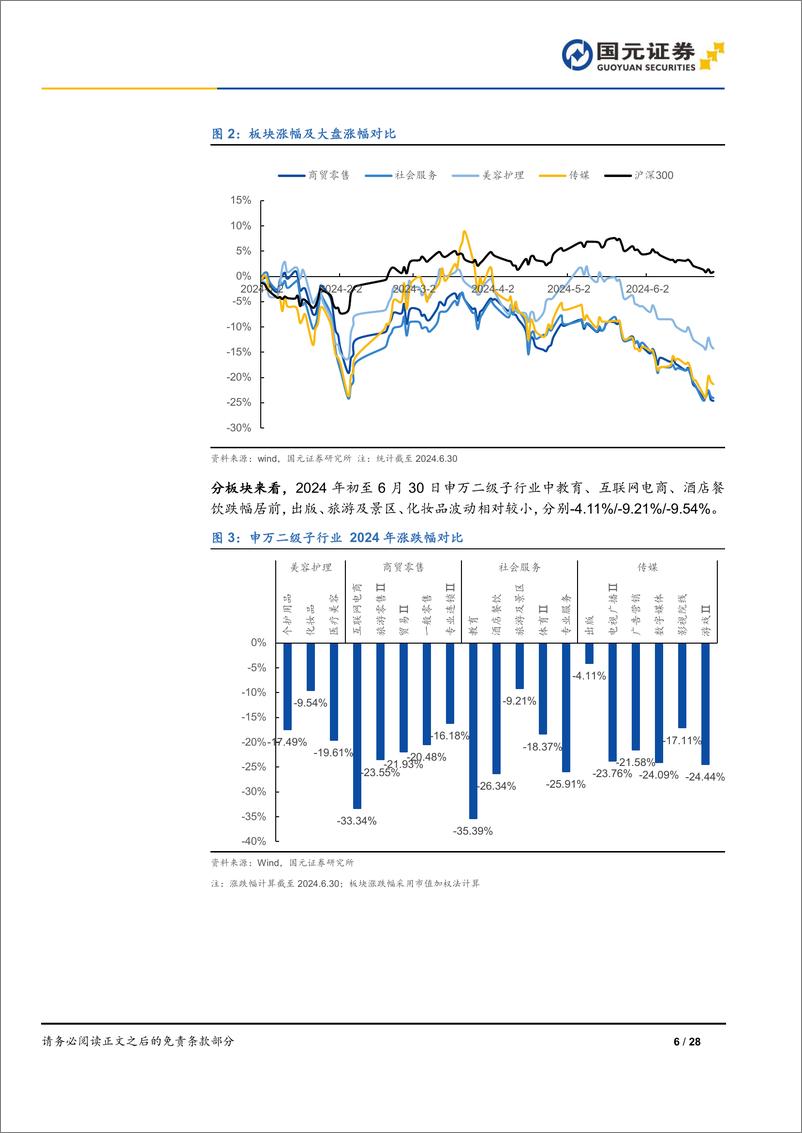 《2024年传媒及新消费行业半年度策略：消费渐进复苏，传媒内容技术双驱动-240703-国元证券-28页》 - 第6页预览图