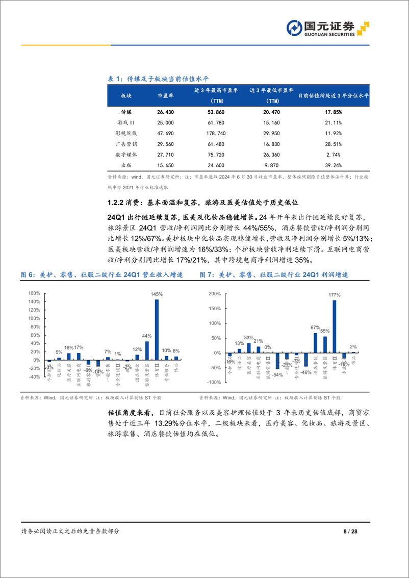 《2024年传媒及新消费行业半年度策略：消费渐进复苏，传媒内容技术双驱动-240703-国元证券-28页》 - 第8页预览图