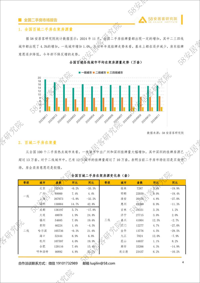 《2024年11月全国百城二手房市场-14页》 - 第4页预览图