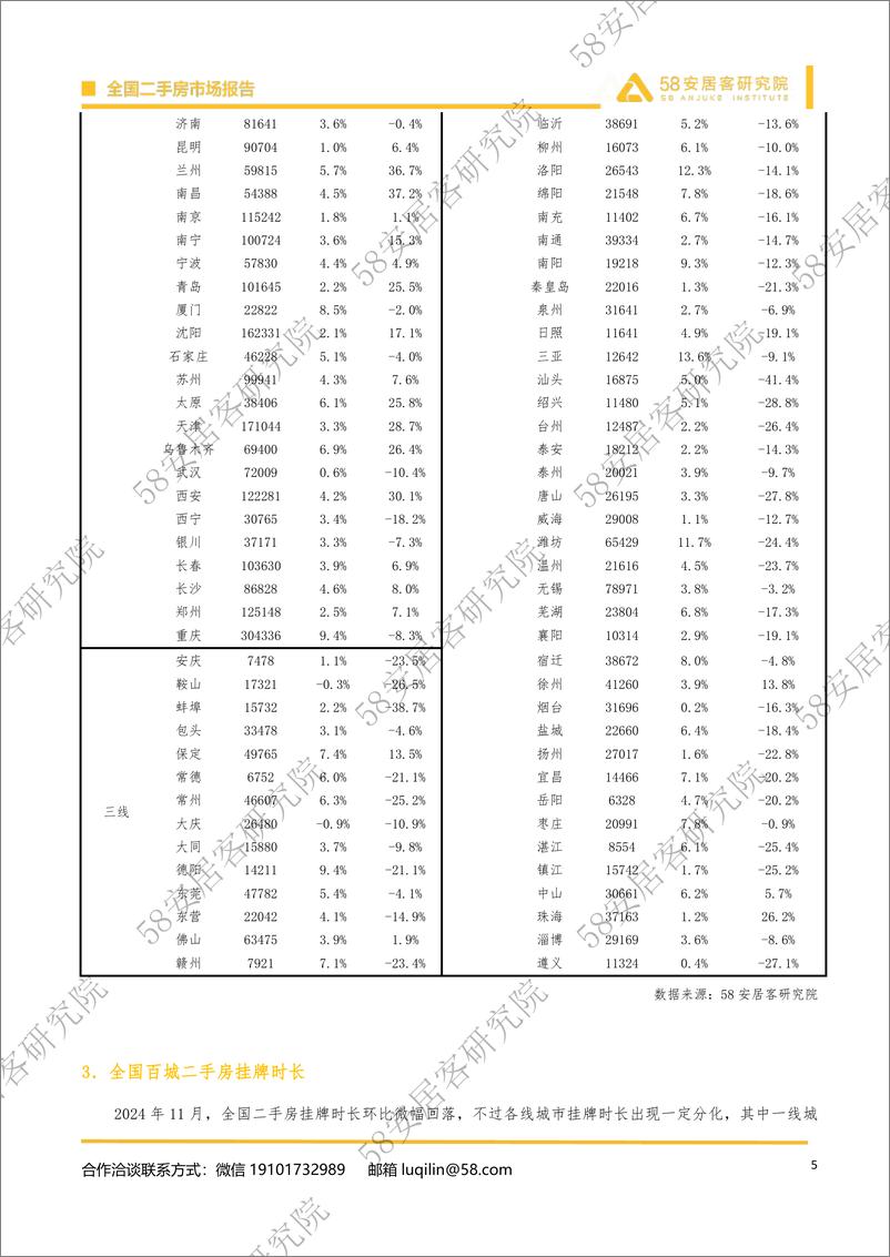 《2024年11月全国百城二手房市场-14页》 - 第5页预览图