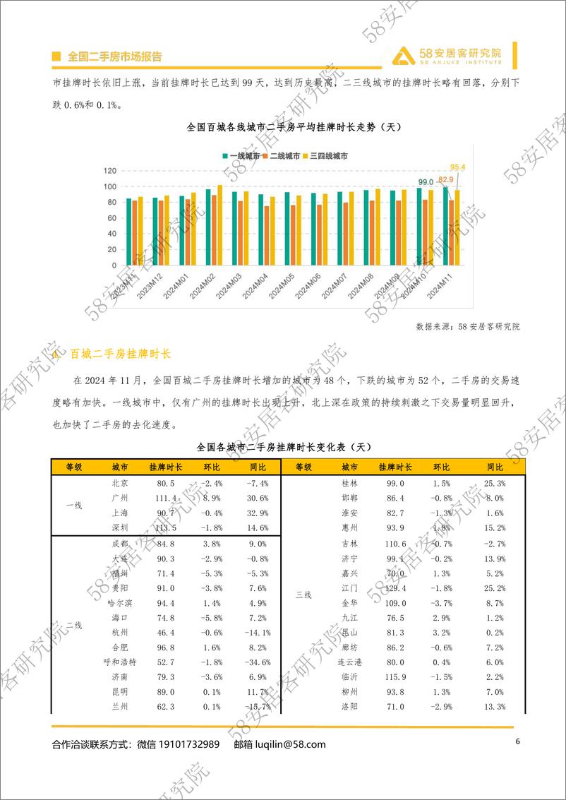 《2024年11月全国百城二手房市场-14页》 - 第6页预览图