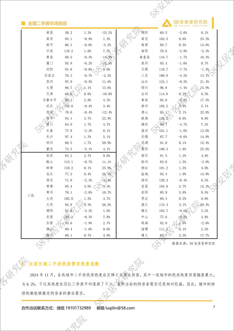 《2024年11月全国百城二手房市场-14页》 - 第7页预览图