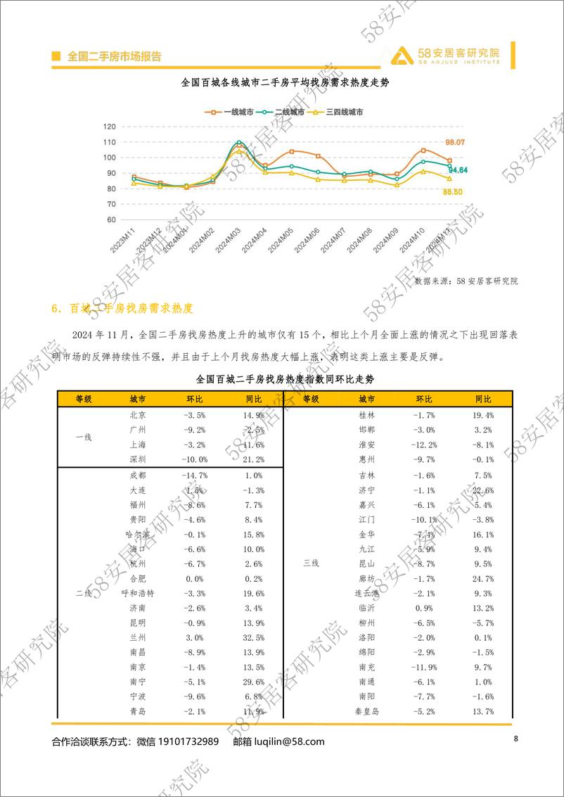 《2024年11月全国百城二手房市场-14页》 - 第8页预览图