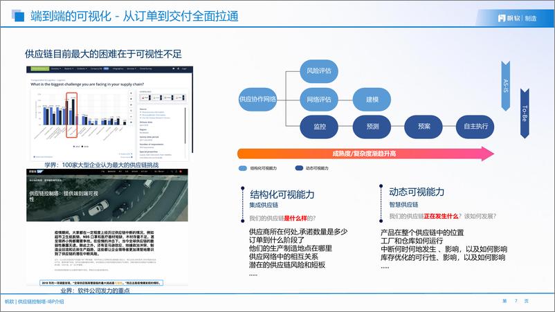 《帆软_供应链控制塔分析解决方案》 - 第7页预览图