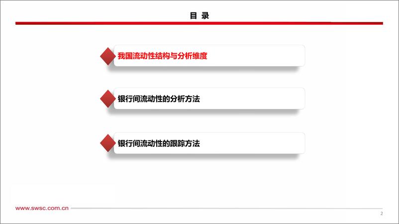 《量价视角探析银行间流动性轨迹-240416-西南证券-29页》 - 第3页预览图