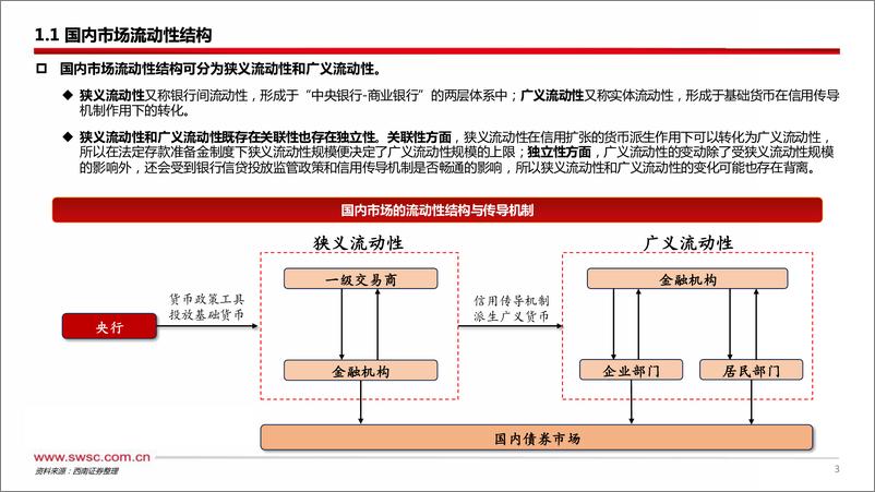 《量价视角探析银行间流动性轨迹-240416-西南证券-29页》 - 第4页预览图