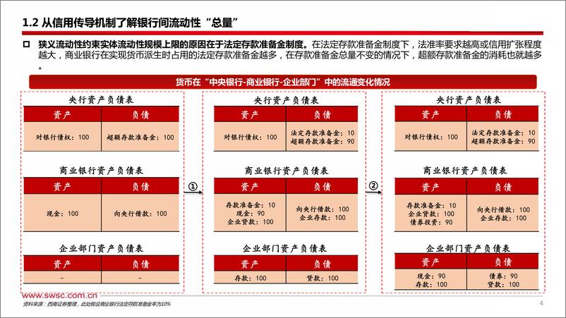 《量价视角探析银行间流动性轨迹-240416-西南证券-29页》 - 第5页预览图