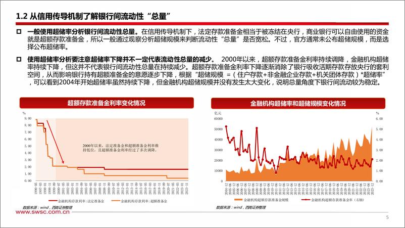 《量价视角探析银行间流动性轨迹-240416-西南证券-29页》 - 第6页预览图