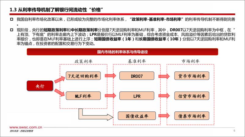 《量价视角探析银行间流动性轨迹-240416-西南证券-29页》 - 第7页预览图