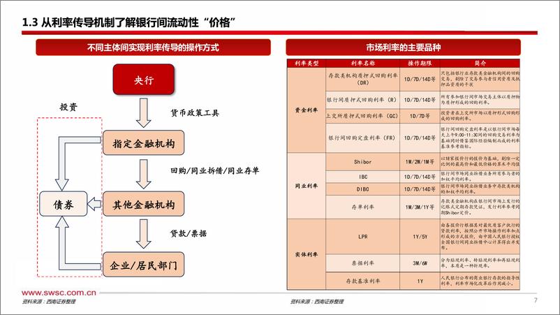 《量价视角探析银行间流动性轨迹-240416-西南证券-29页》 - 第8页预览图