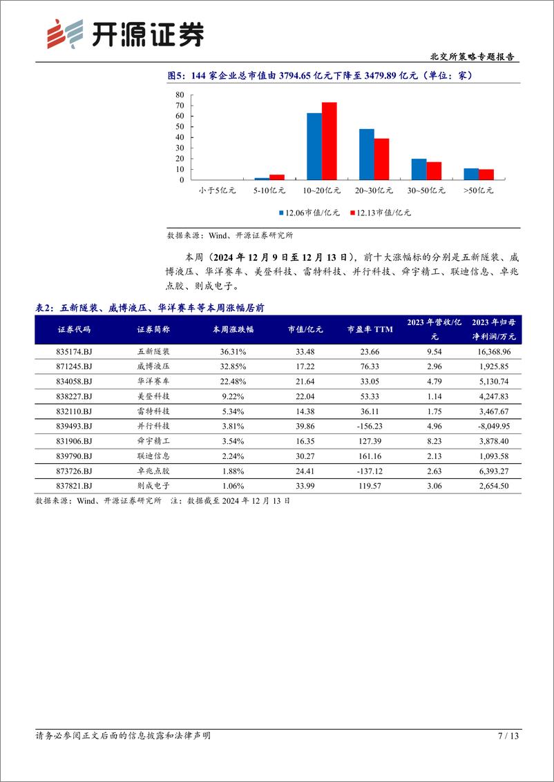 《北交所策略专题报告：Sora正式向用户开放、北证AI标的达22家，科技新产业市值下降-241215-开源证券-13页》 - 第7页预览图