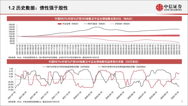 《基础材料和工程服务行业REITs2023年投资策略：复盘和展望，股性与债性-20221130-中信证券-36页》 - 第8页预览图