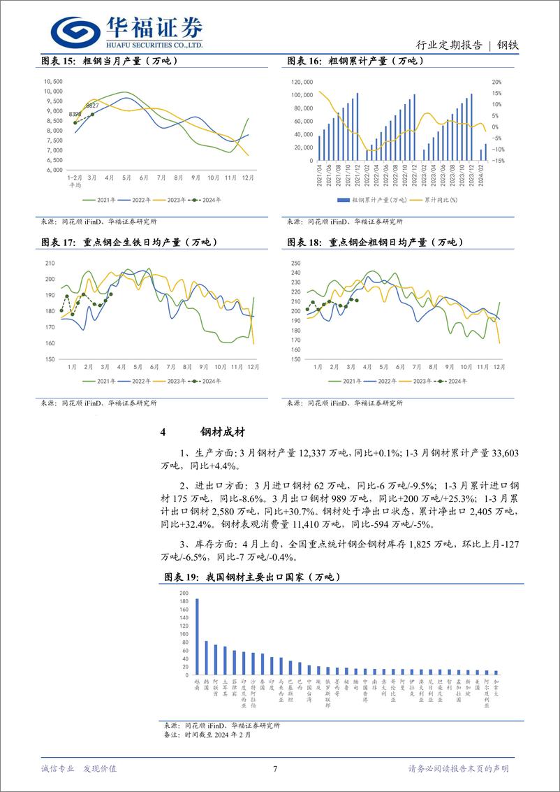 《钢铁月度数据跟踪：钢材出口继续高增，供需改善持续去库-240418-华福证券-14页》 - 第7页预览图