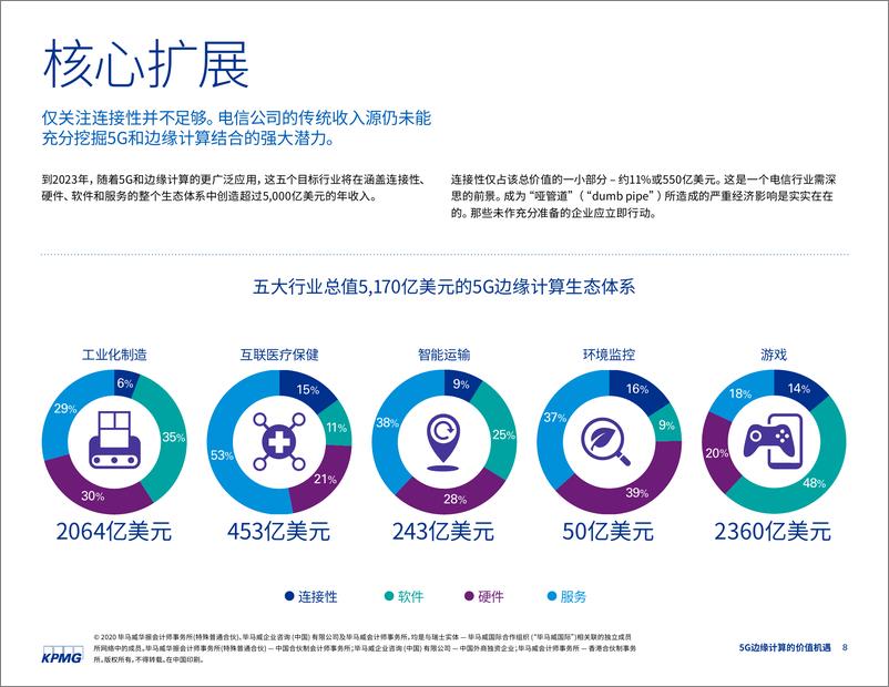 《5G边缘计算行业全球经济复苏的重要支柱：5G边缘计算的价值机遇》 - 第8页预览图