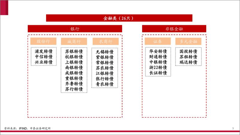 《10月可转债产业链分布图谱-20231019-中泰证券-16页》 - 第4页预览图