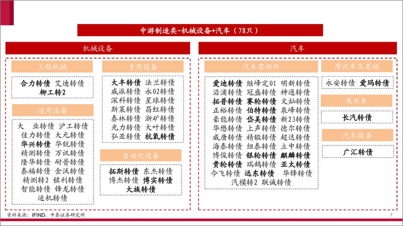 《10月可转债产业链分布图谱-20231019-中泰证券-16页》 - 第8页预览图