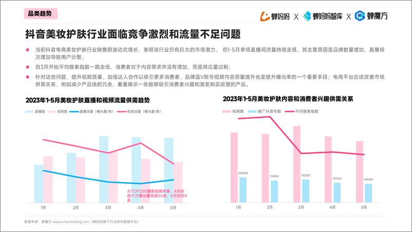 《数据“趋”动（美妆），透视2023直播电商增长法则-25页》 - 第7页预览图