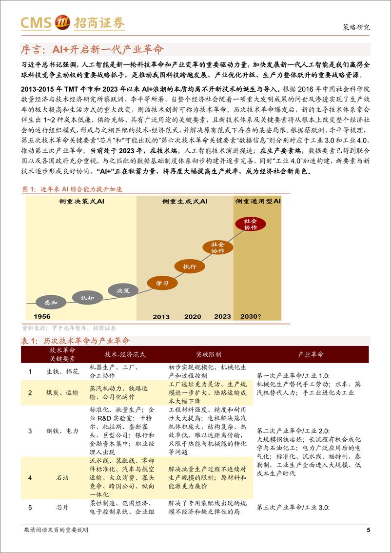 《产业趋势研究系列报告（六）：AI+下半场，以大模型为入口向终端应用扩散-20230523-招商证券-43页》 - 第6页预览图