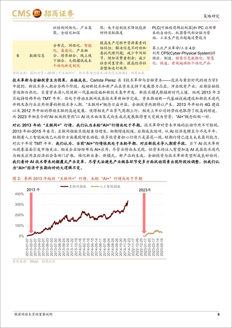 《产业趋势研究系列报告（六）：AI+下半场，以大模型为入口向终端应用扩散-20230523-招商证券-43页》 - 第7页预览图