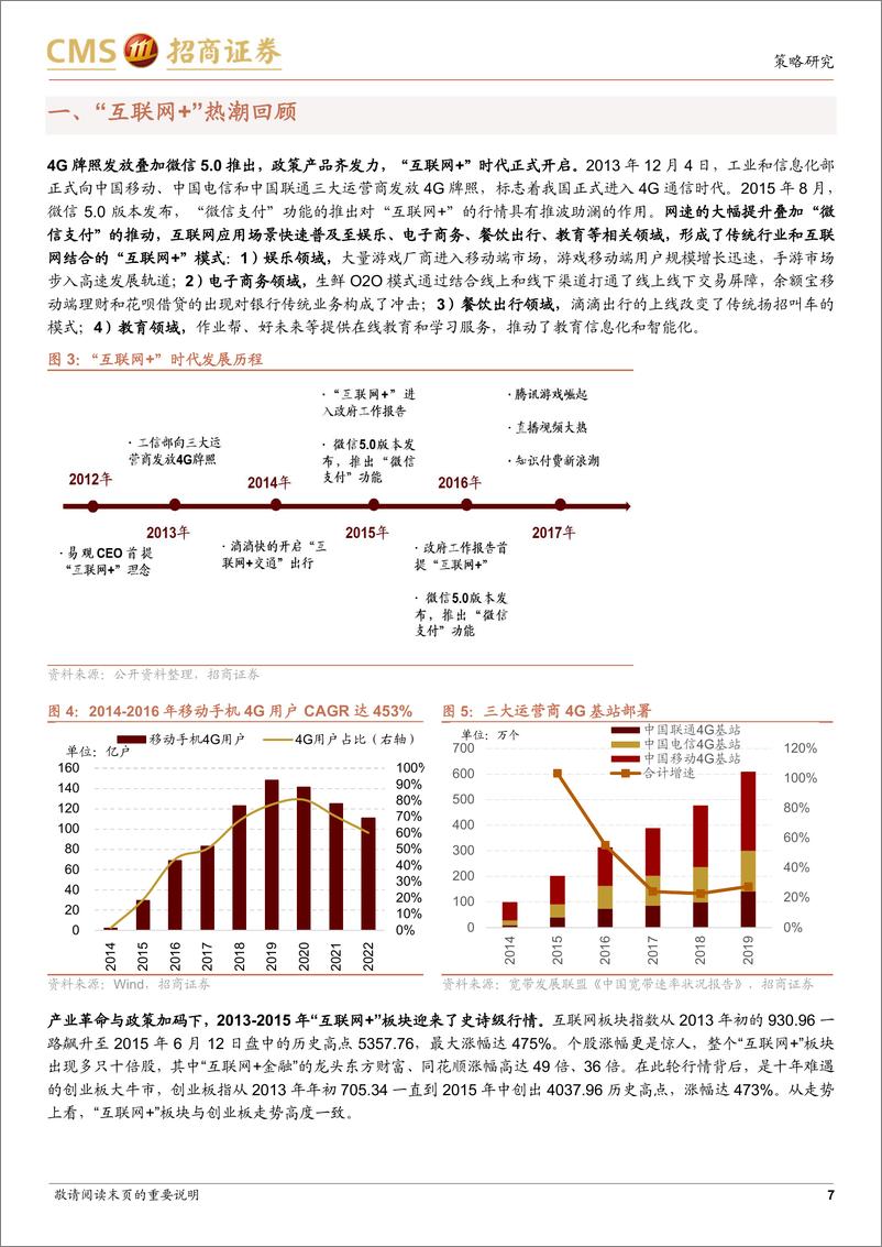 《产业趋势研究系列报告（六）：AI+下半场，以大模型为入口向终端应用扩散-20230523-招商证券-43页》 - 第8页预览图