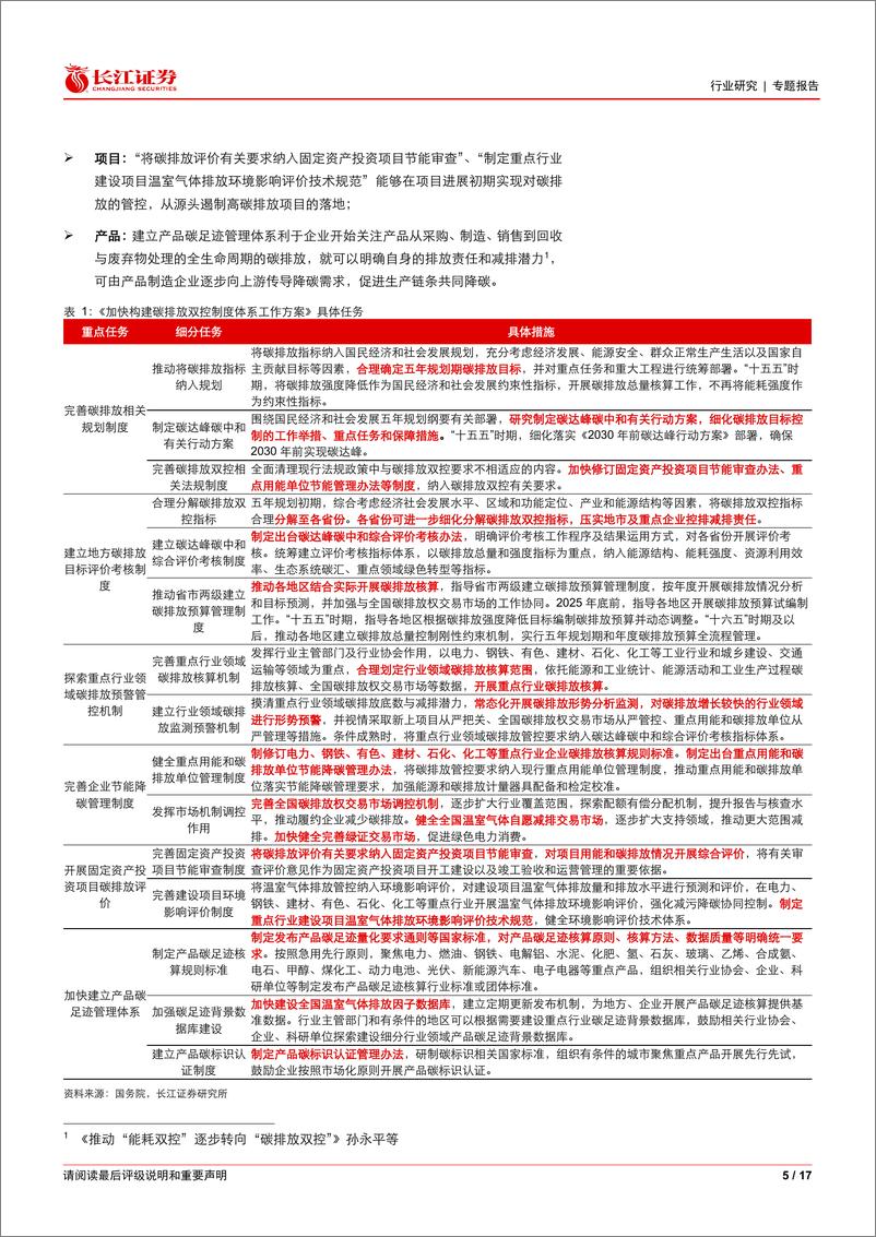 《环保行业双碳跟踪：国务院加快构建碳排放双控制度体系，配额、CCER、绿证并进-240805-长江证券-17页》 - 第5页预览图