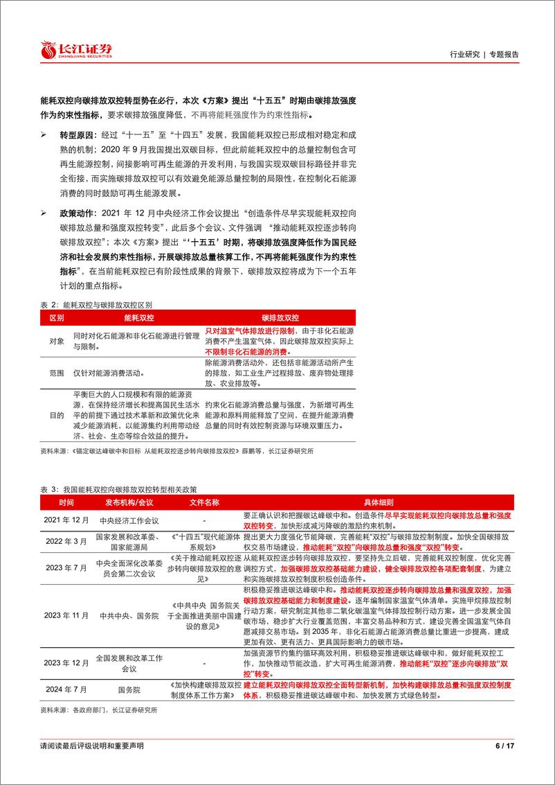 《环保行业双碳跟踪：国务院加快构建碳排放双控制度体系，配额、CCER、绿证并进-240805-长江证券-17页》 - 第6页预览图