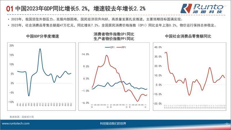 《RUNTO洛图科技：2023年中国智能音箱市场发展报告》 - 第3页预览图