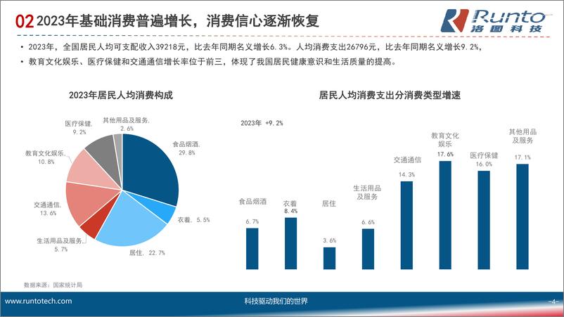 《RUNTO洛图科技：2023年中国智能音箱市场发展报告》 - 第4页预览图