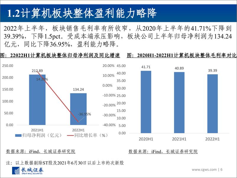 《计算机行业2022年中报总结：板块业绩整体承压，结构性结汇凸显，估值具备长期配置优势-20220918-长城证券-28页》 - 第7页预览图