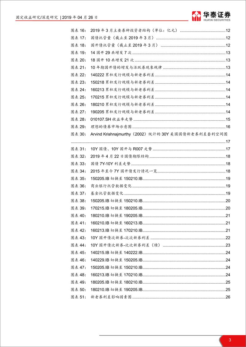 《债市微观察系列之一：活跃券现象解密-20190426-华泰证券-27页》 - 第4页预览图