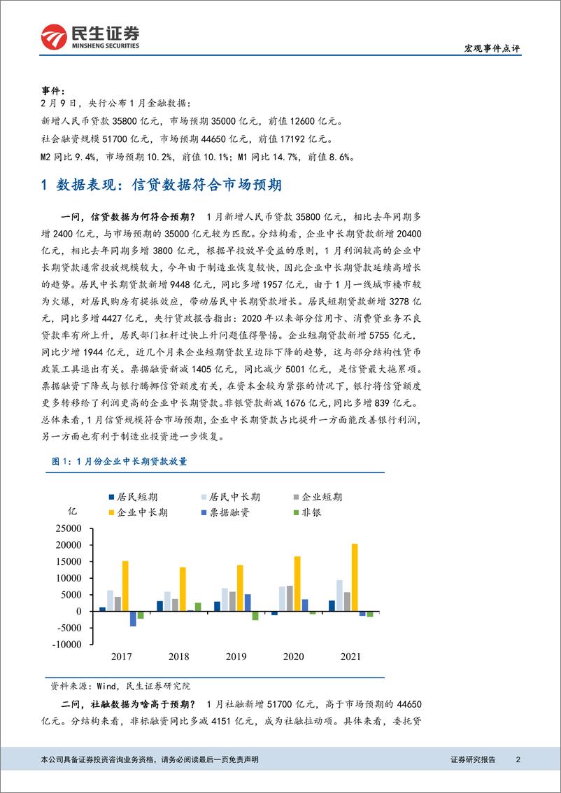 《1月金融数据点评：春节错位对信贷社融的影响-20210210-民生证券-10页》 - 第2页预览图