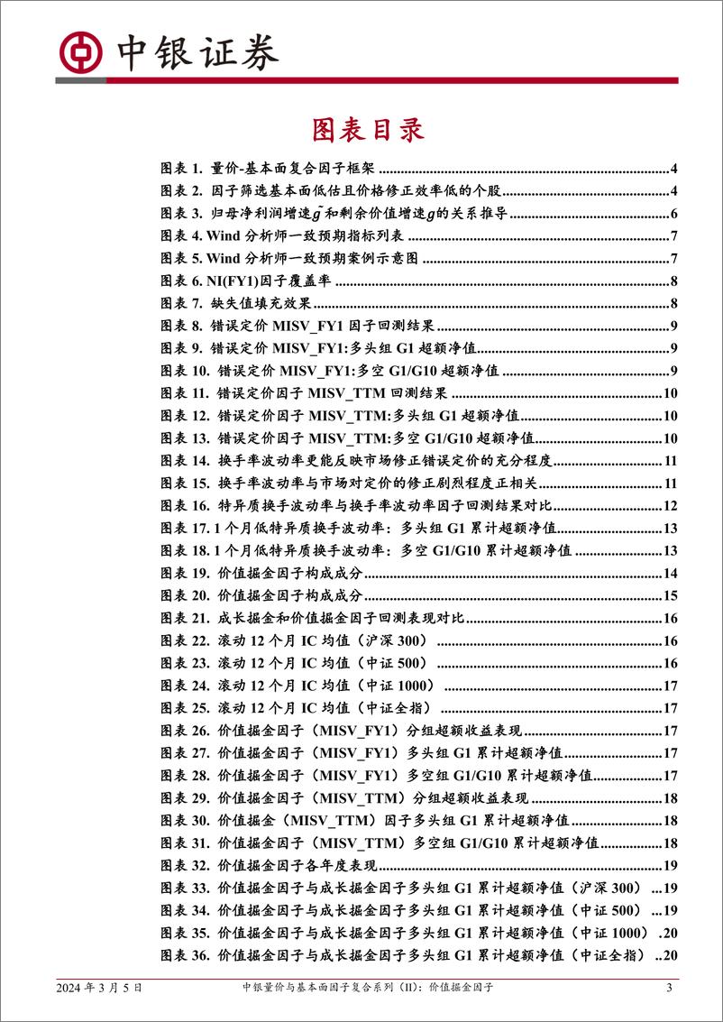 《量化多因子选股系列（六）：中银量价与基本面因子复合系列（II）：价值掘金因子-20240305-中银证券-23页》 - 第3页预览图