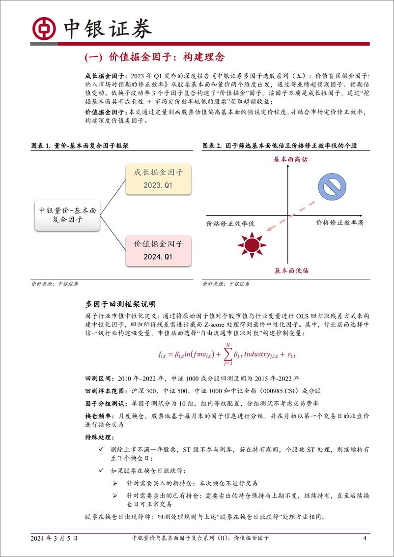 《量化多因子选股系列（六）：中银量价与基本面因子复合系列（II）：价值掘金因子-20240305-中银证券-23页》 - 第4页预览图