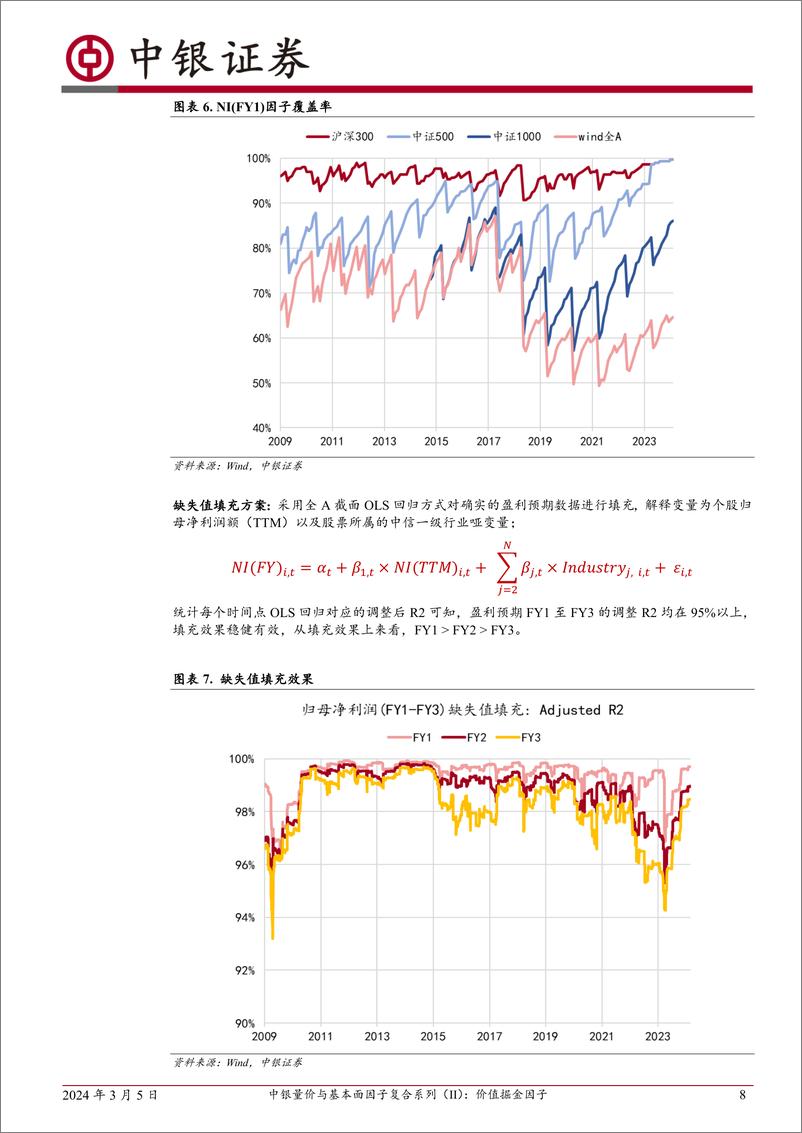 《量化多因子选股系列（六）：中银量价与基本面因子复合系列（II）：价值掘金因子-20240305-中银证券-23页》 - 第8页预览图