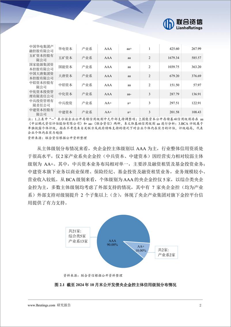 《央企金融控股公司发展回顾及风险状况_下_》 - 第3页预览图