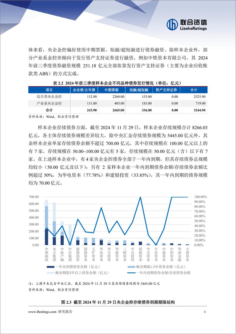 《央企金融控股公司发展回顾及风险状况_下_》 - 第5页预览图