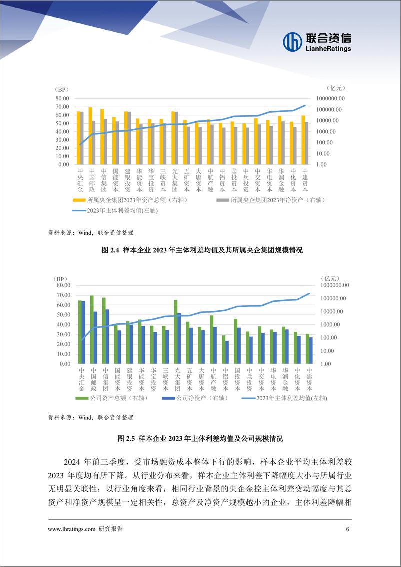 《央企金融控股公司发展回顾及风险状况_下_》 - 第7页预览图